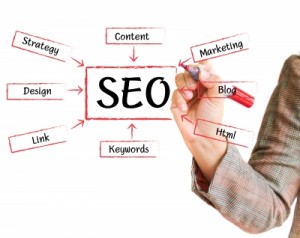 Simple On-Page SEO