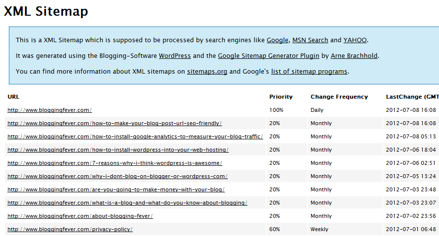 blogging fever sitemap