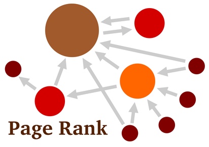 Google Pagerank