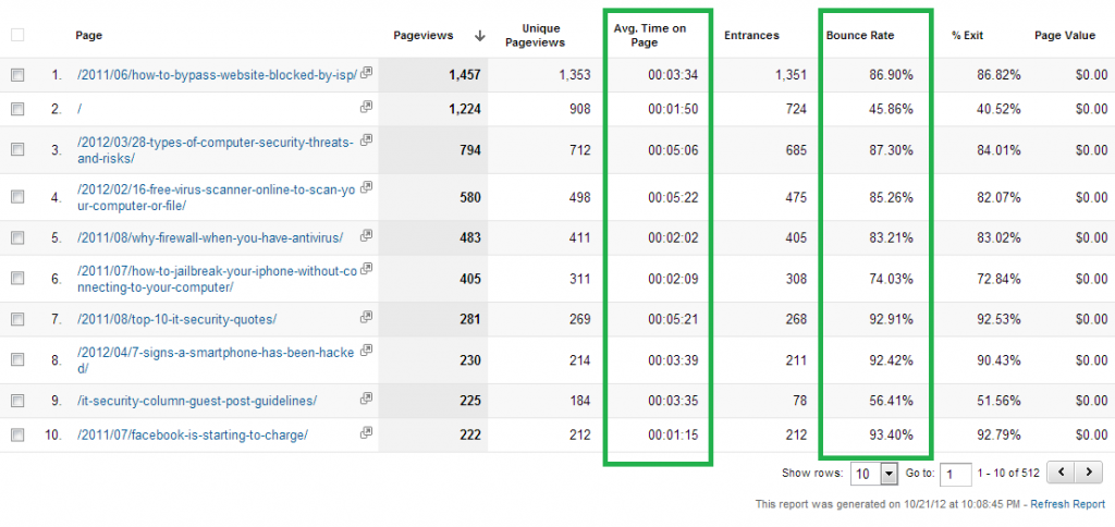 GA - Page Analysis GA - Page Analysis