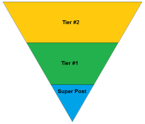 pyramid link building